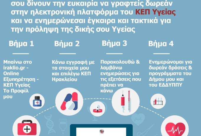 Ένα facebook για την Υγεία μας. Online προφίλ στο ΚΕΠ Υγείας του Δήμου Ηρακλείου Αττικής μπορούν να κάνουν οι πολίτες